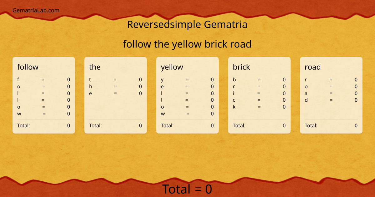 follow the yellow brick road in reversedsimple Gematria